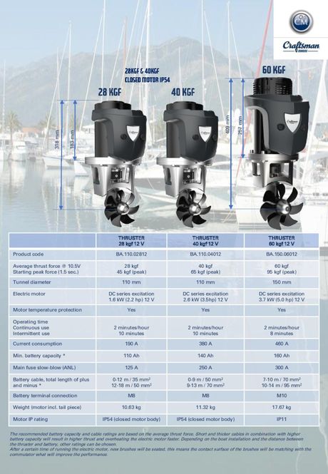 Hovedbilde Craftsman 40-12v