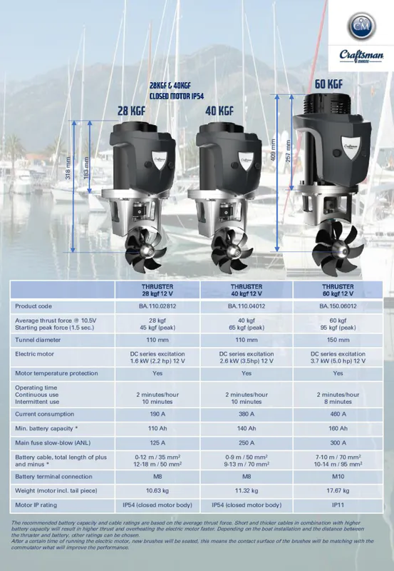 Craftsman 40-12v